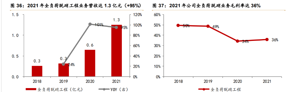 青达环保：12月5日召开业绩说明会，投资者参与