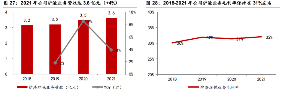 青达环保：12月5日召开业绩说明会，投资者参与