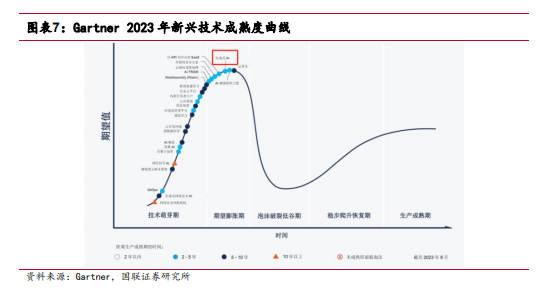 通信行业点评报告：AI算力方案多点开花，继续看好光互联方向