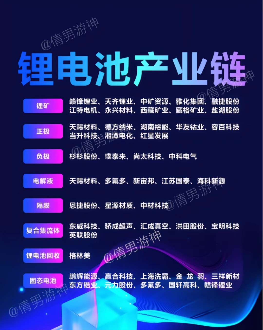 锂电行业2026年投资策略：需求打开新周期，固态拂晓将至