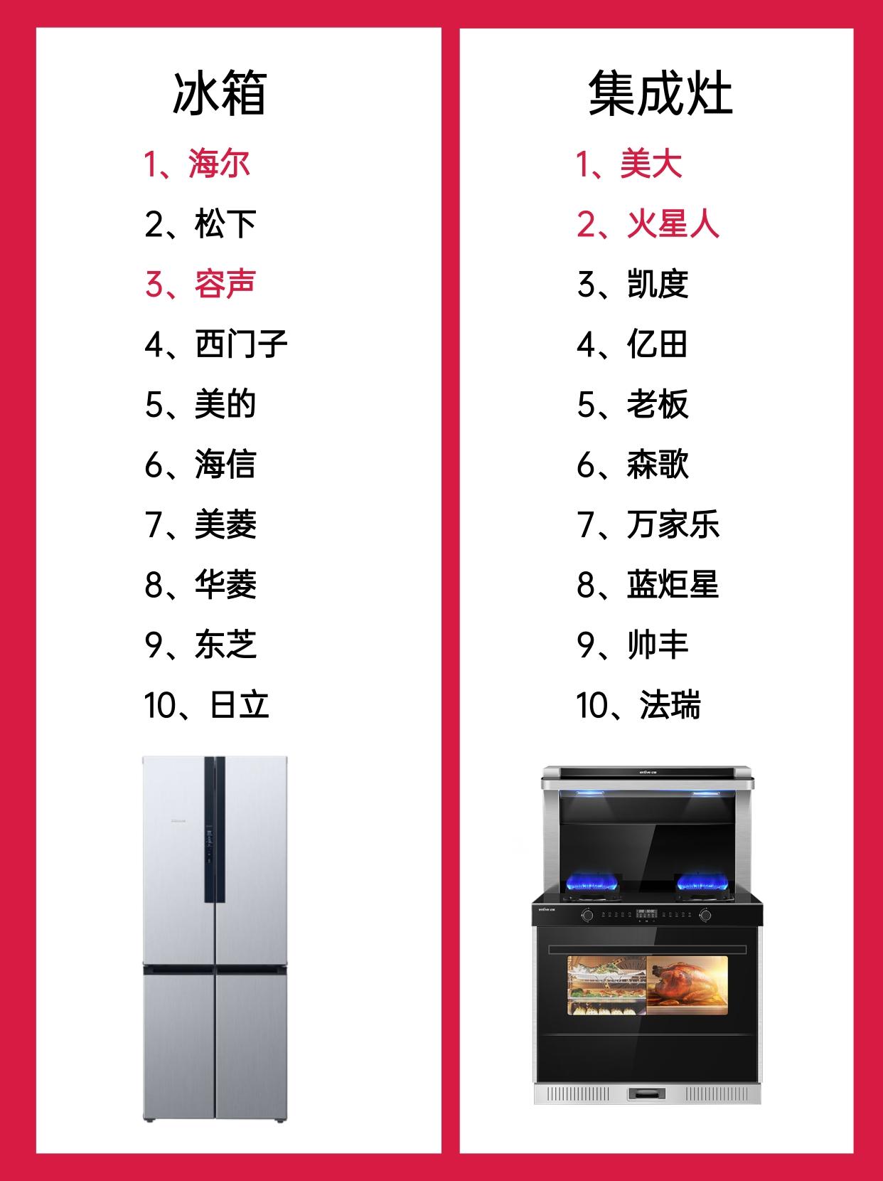 家电行业月度动态跟踪:国补退坡预期见底,科技消费精彩竞争