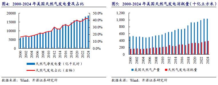 公用事业-电力天然气行业周报:1-10月全国累计发电装机容量同比增长17.3%,美国气价周环比上涨