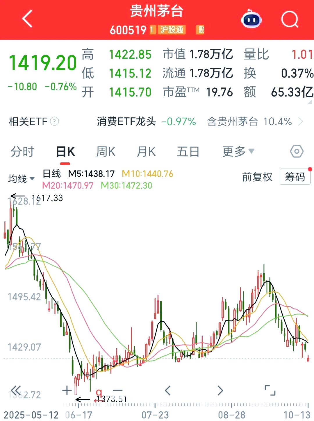 段永平，大幅度加仓！