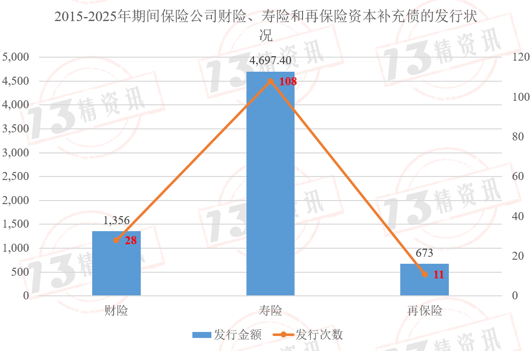 央行建议下阶段抓好各项货币政策措施执行；中再产险获准发行不超40亿元资本补充债券 | 金融早参