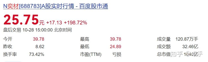 西安奕材：11月27日接受机构调研，Orbis Investment Management Limited、中信证券股份有限公司等多家机构参与