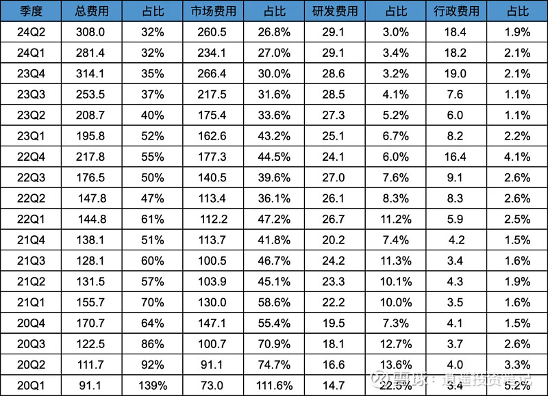 财报点评：小米集团、拼多多