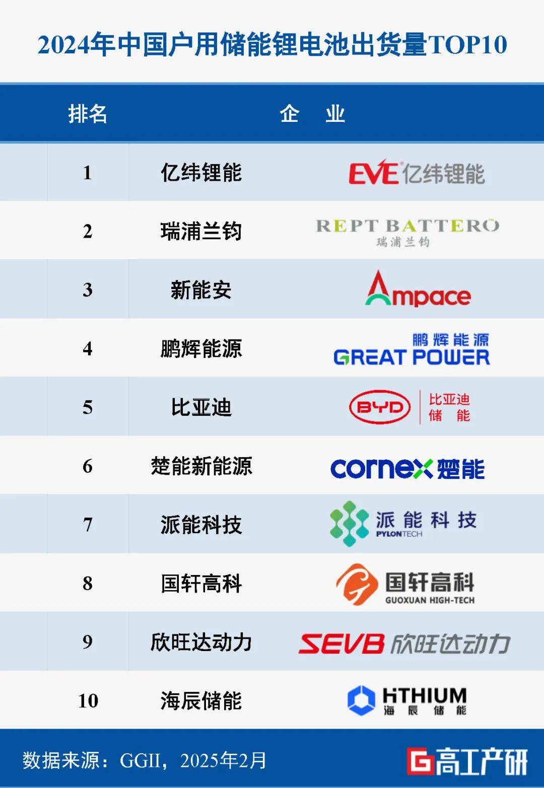 电力设备行业跟踪周报:锂电需求旺盛淡季不淡,AI储能需求强劲