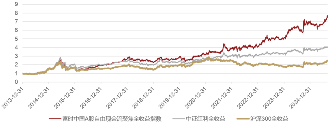 年内上市公司分红规模创新高 部分行业指数近一月涨幅跑赢大盘