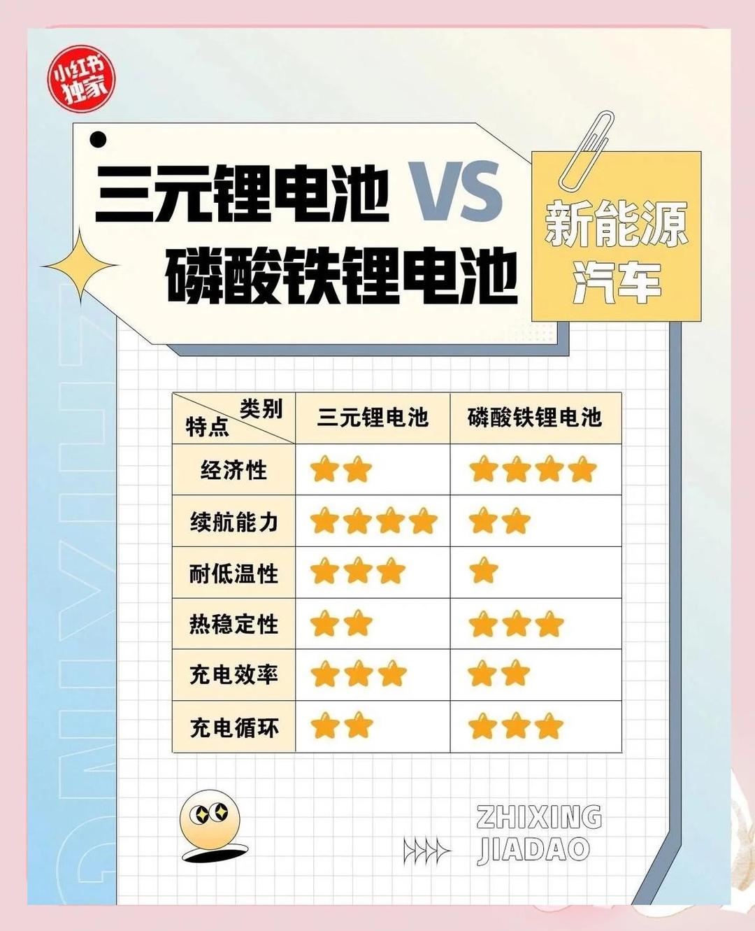 锂电行业跟踪：动力和储能锂电需求向好，锂电材料价格涨跌互现