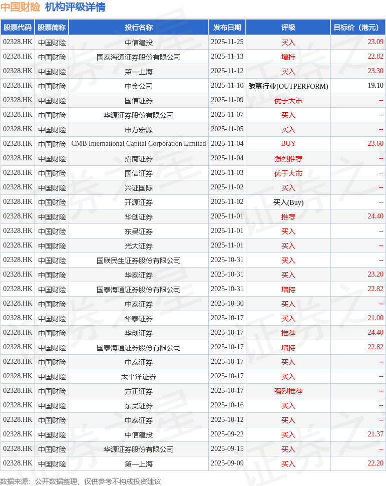 中伟新材(2579.HK)今起招股，每股招股价34港元-37.8港元