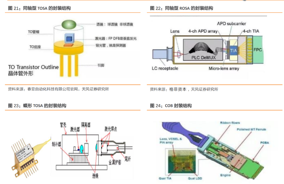 剑桥科技完成扬中幸福家园股权受让，后者聚焦光器件及芯片领域