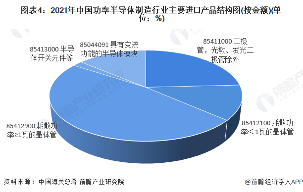 2025年中国个人冰雪装备行业进出口现状 行业目前主要以进口为主【组图】