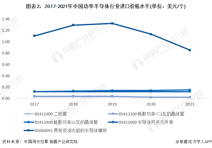 2025年中国个人冰雪装备行业进出口现状 行业目前主要以进口为主【组图】