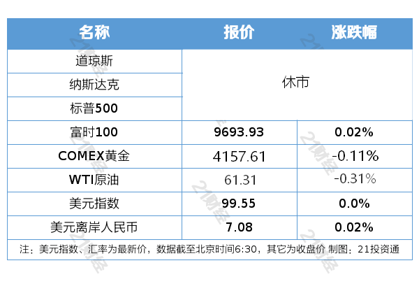 沐曦股份最新公告：网上投资者放弃认购20349股