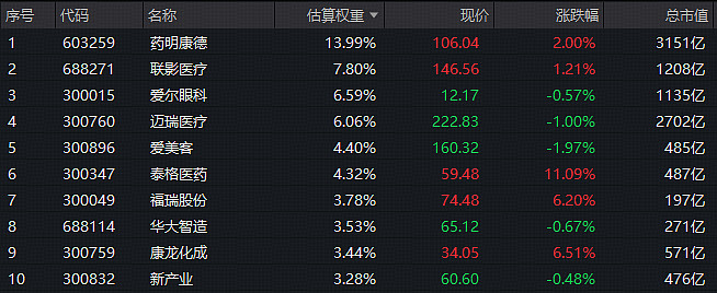N百奥（688796）新增【CXO】概念