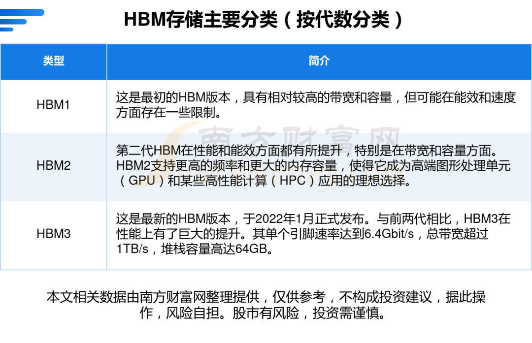 电子行业研究：存储扩产周期叠加自主可控加速，看好半导体设备产业链