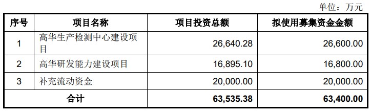 A股申购 | 南特科技(920124.BJ)开启申购 深耕空调压缩机零部件领域