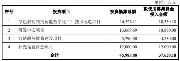A股申购 | 南特科技(920124.BJ)开启申购 深耕空调压缩机零部件领域