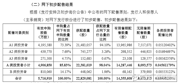 大热门沐曦股份2万股遭弃购！超500万股民抢购 券商“捡漏”200万元