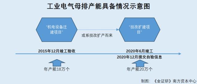 杰特新材与募投项目建设方存资金往来及转贷遭问询 厂房建设结构信披或现疑云