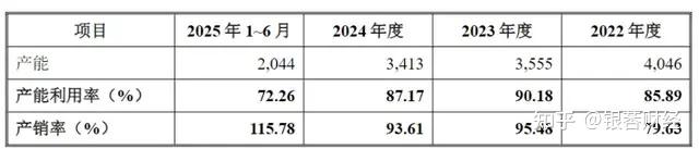 易思维冲击科创板，聚焦汽车制造机器视觉设备，较为依赖政府补贴