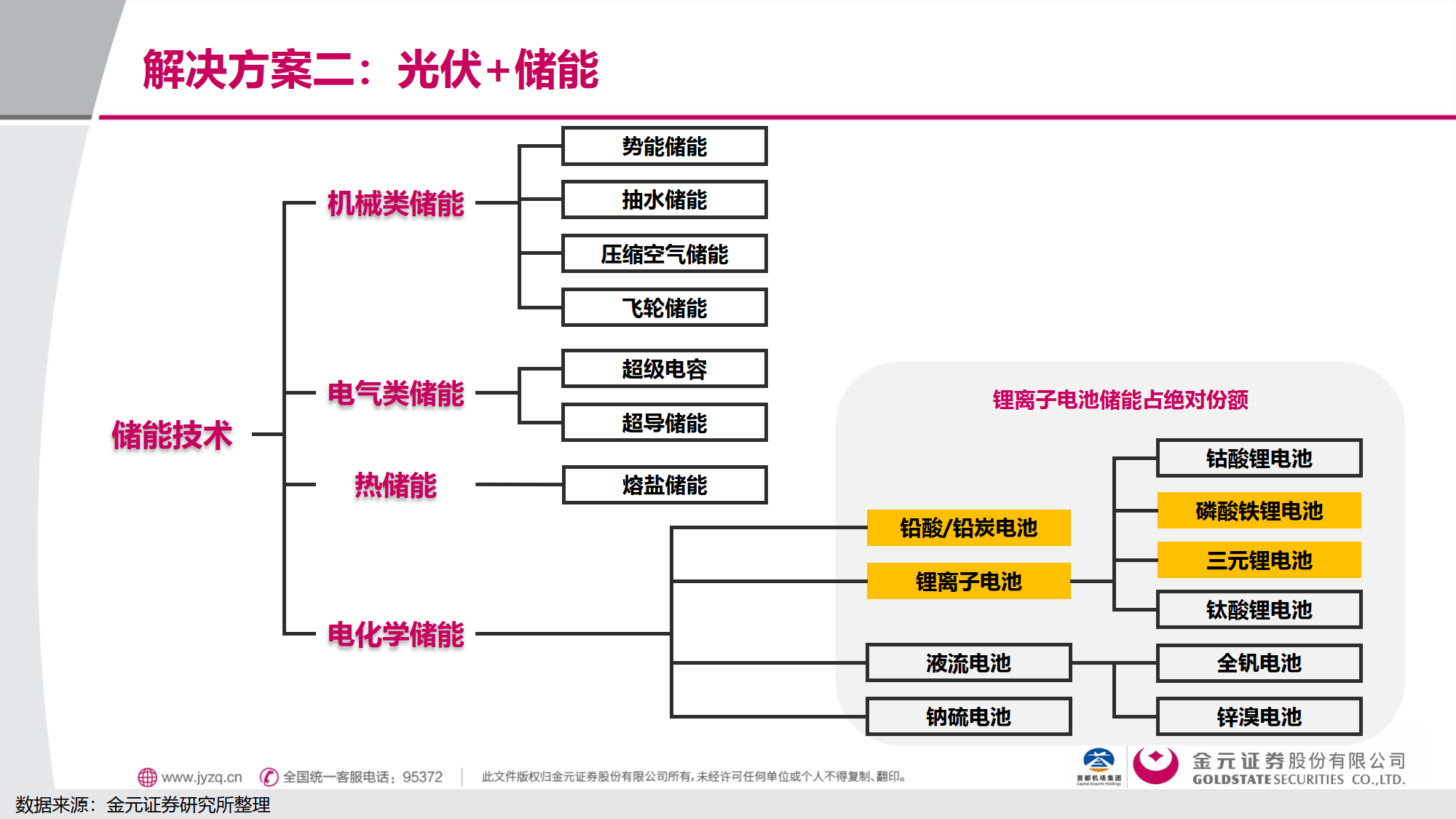 美国电力及AI储能研究：绿电配储+AI储能双轮驱动，量价齐升可期