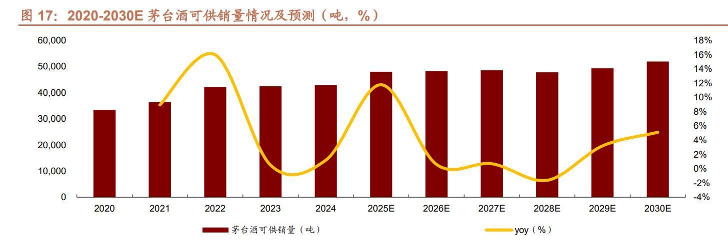 食品饮料行业研究：白酒关注底部契机，大众品关注结构性机会