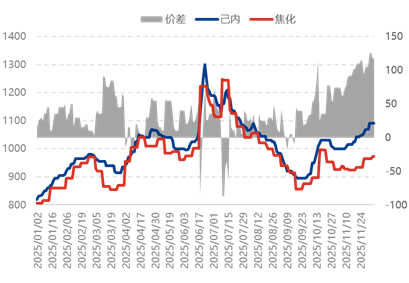 电力设备行业周报:攀西特高压核准获批,储能招标量维持高位