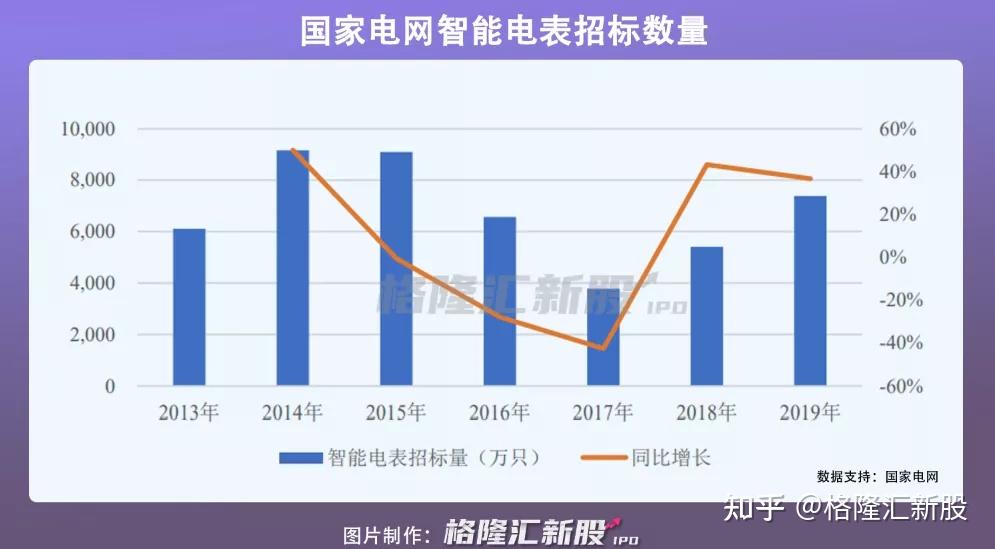 创耀科技：12月11日接受机构调研，浦银安盛、诺安基金等多家机构参与