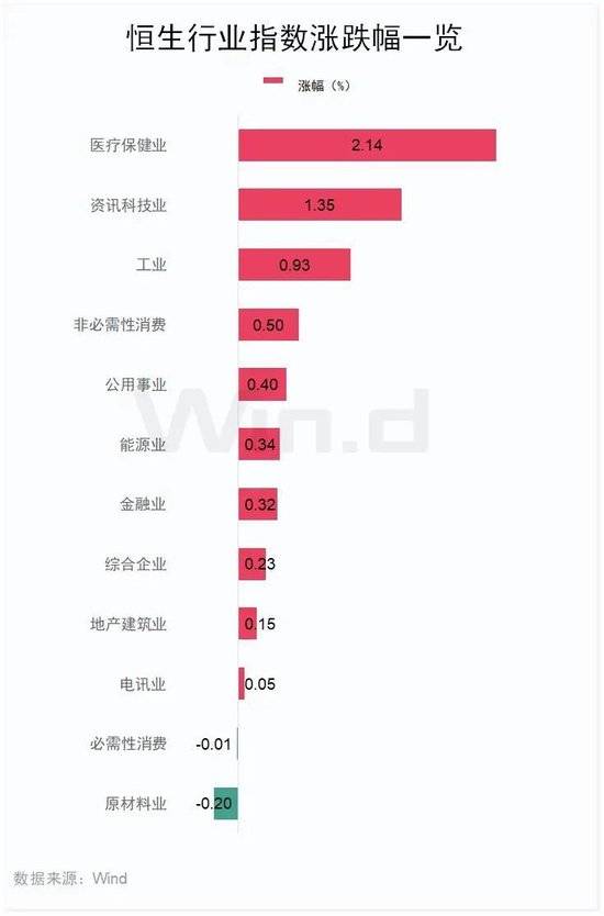 出海热潮持续升温 中证创新药指数年内涨幅超20%