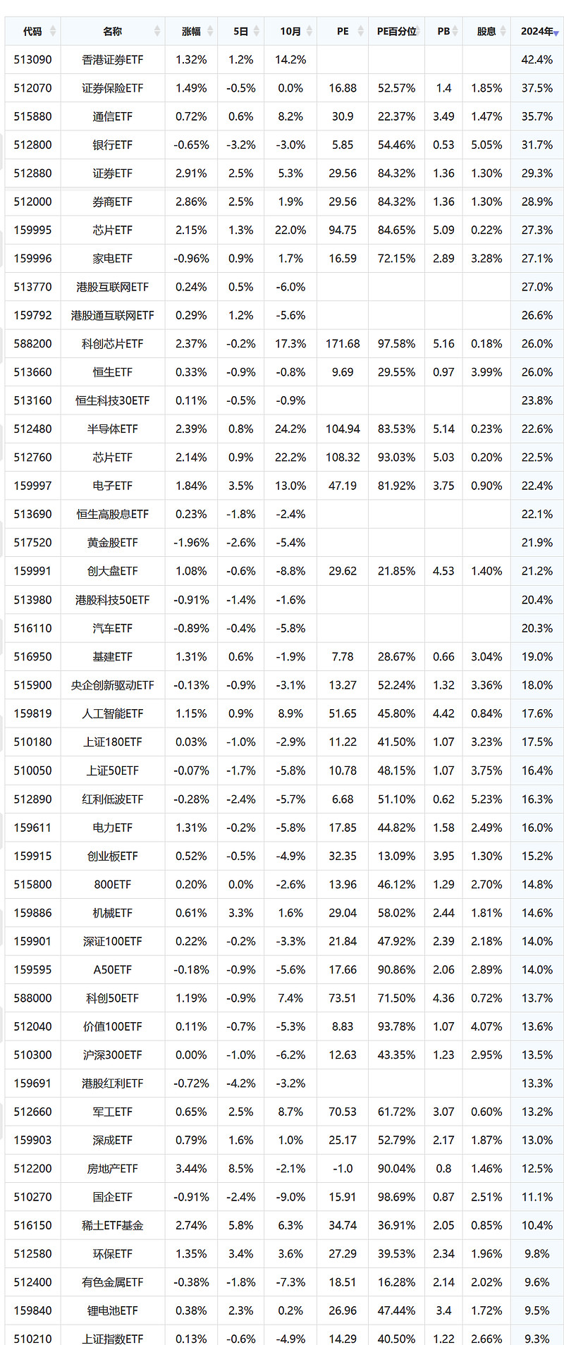 出海热潮持续升温 中证创新药指数年内涨幅超20%