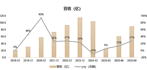 联影医疗最新公告：对“下一代产品研发项目”“高端医疗影像设备产业化基金项目”延期