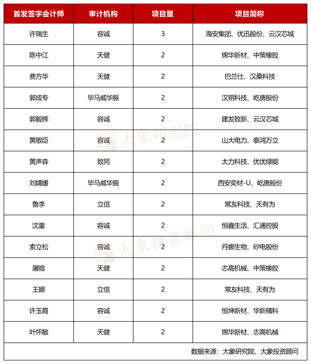 IPO动态:固德电材拟在深交所创业板上市募资11.76亿元