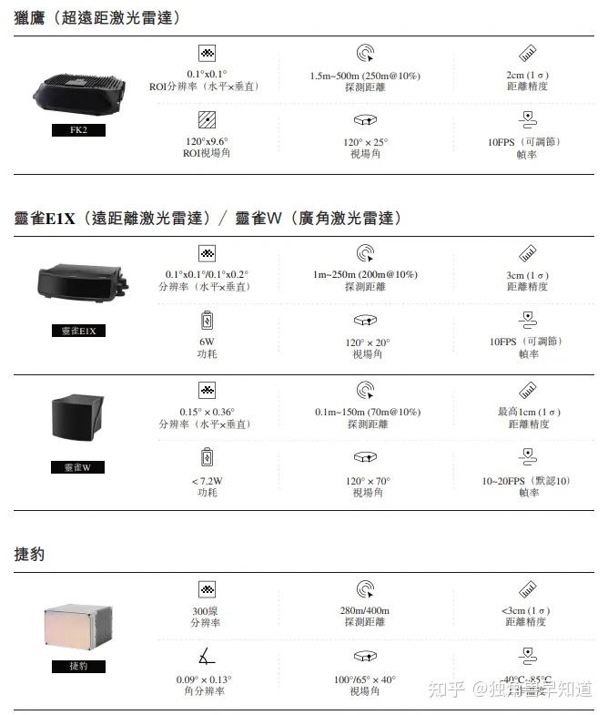 计算机行业研究:激光雷达系列六:图达通-从聚光灯外走向台前的市场化龙三