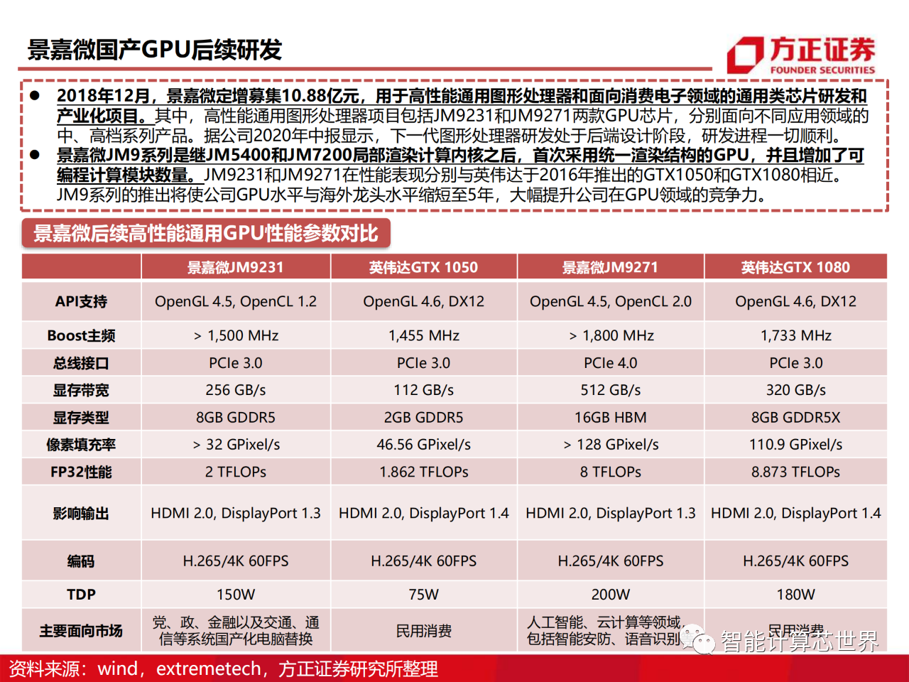 沐曦股份冲刺“国产GPU第二股” 技术成色能否支撑资本估值？