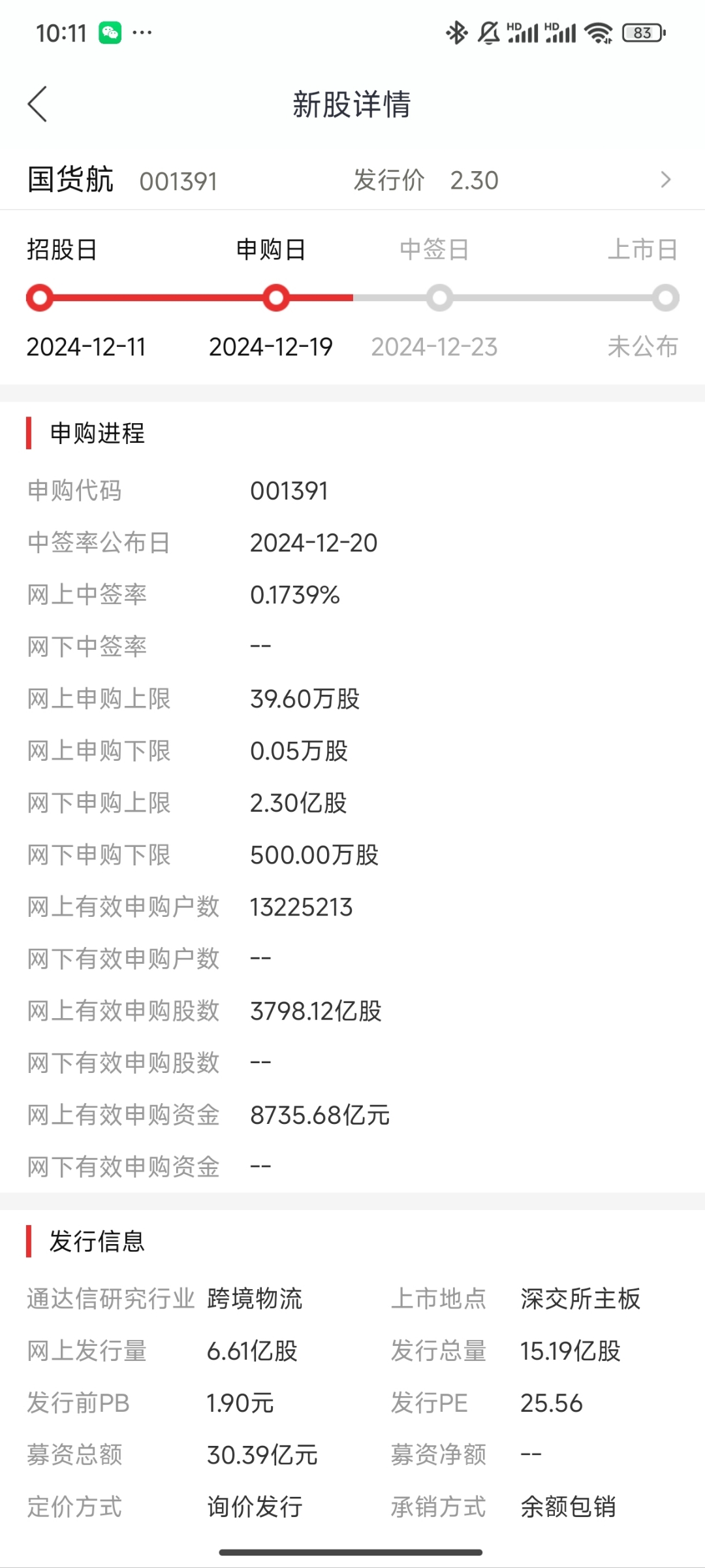 昂瑞微（688790）新股概览，12月5日开始网上申购