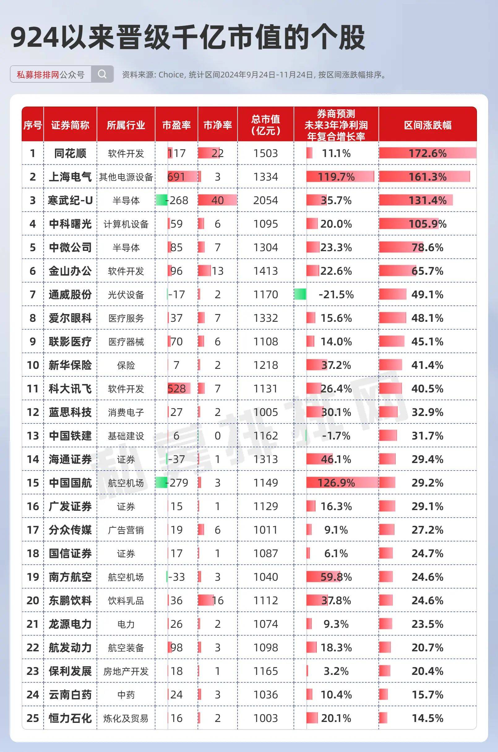 昂瑞微（688790）新股概览，12月5日开始网上申购