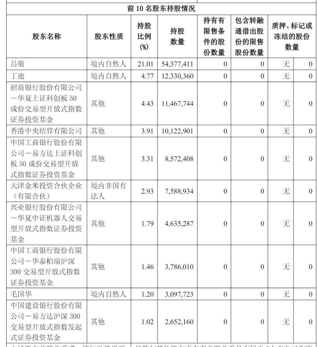 云深处科技增资至3.6亿元，增幅达4271.55%