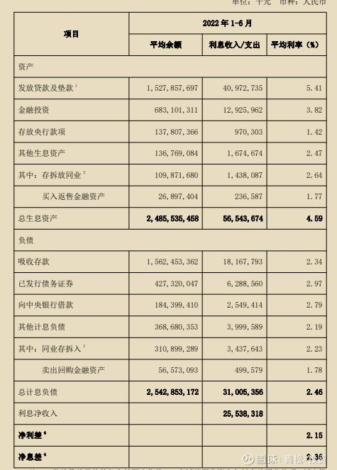 中报解读 | 滨江服务上半年营收和利润双增，业务结构变动致毛利率下滑
