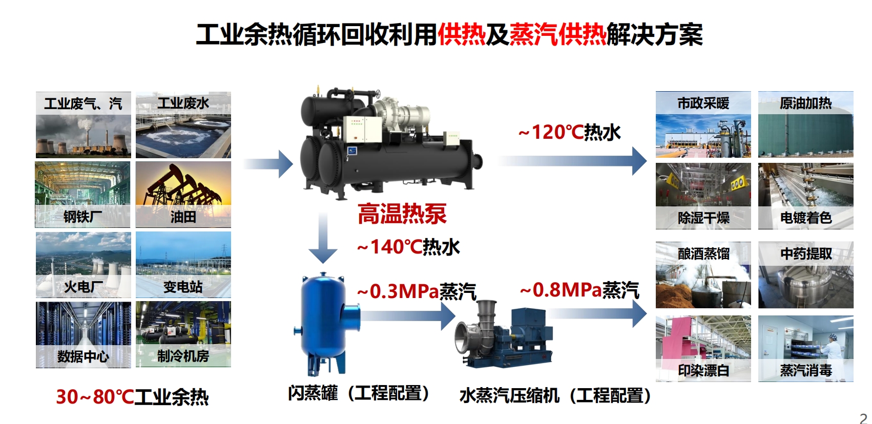 公用事业行业―电力天然气周报：云南顶格提升容量电价，“中国管道天然气现货价格”正式发布