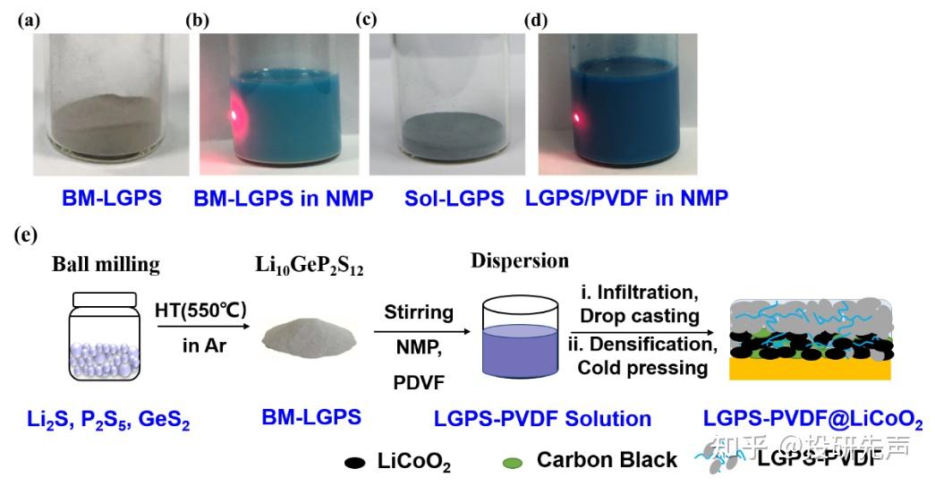 【投资视角】启示2025:中国锂电池行业投融资及兼并重组分析(附投融资事件、产业基金和兼并重组等)