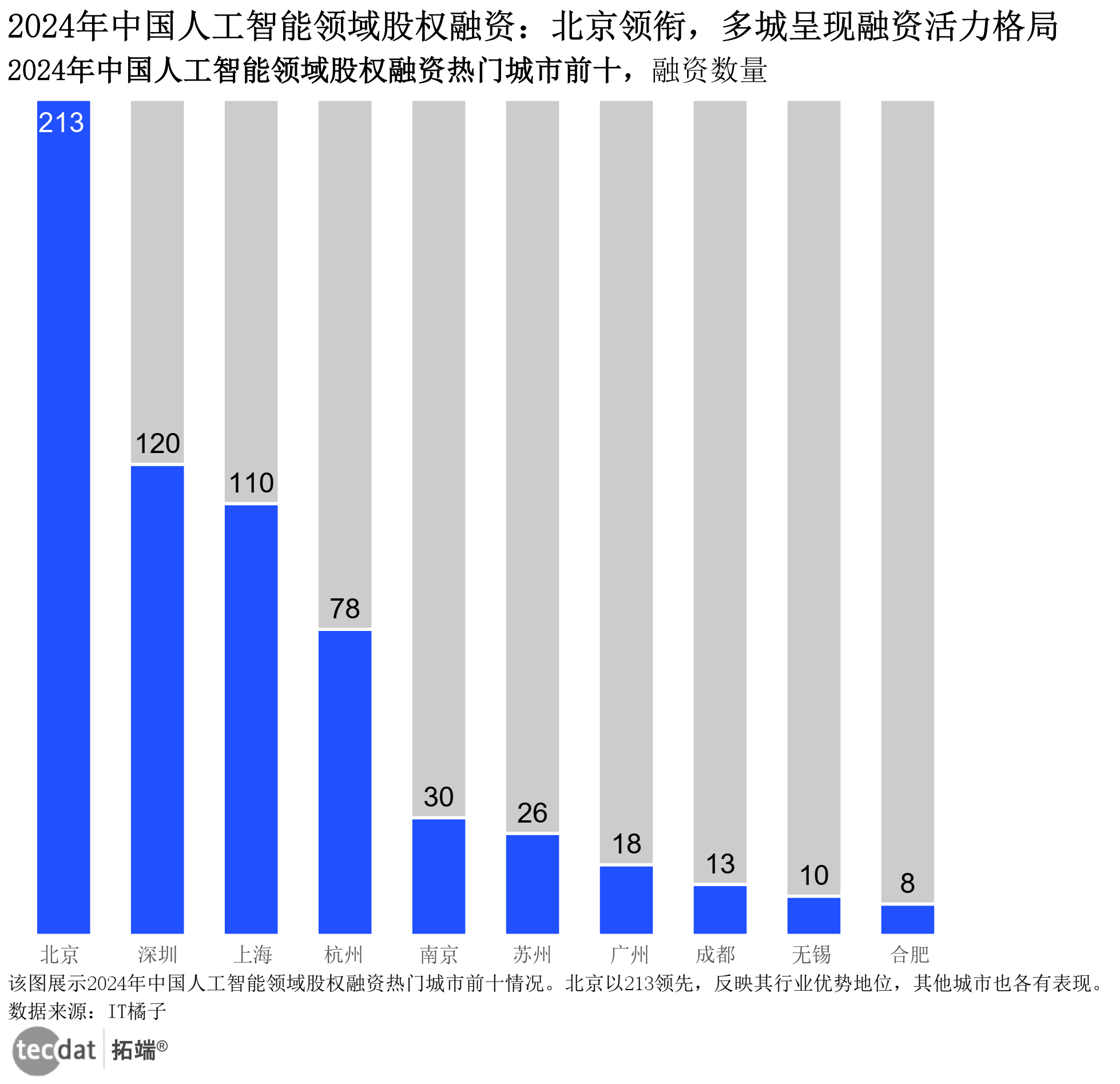 【投资视角】启示2025:中国锂电池行业投融资及兼并重组分析(附投融资事件、产业基金和兼并重组等)
