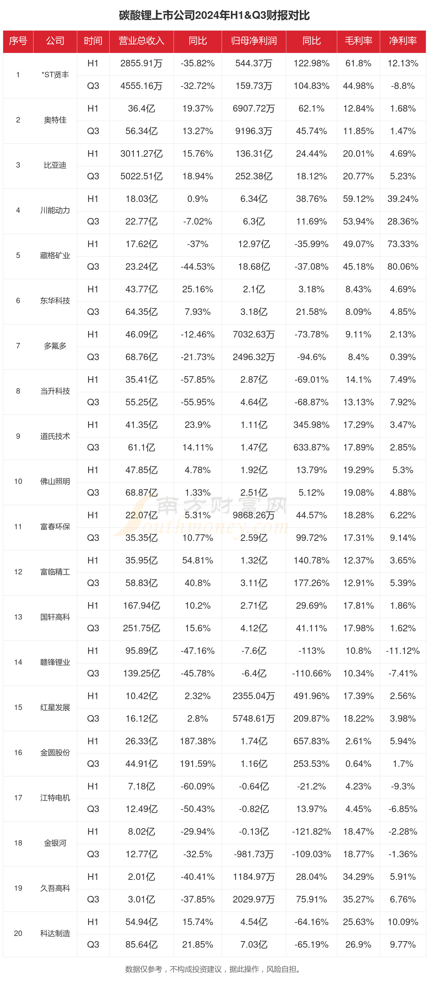 锂电11月洞察：材料价格高涨，终端需求旺盛