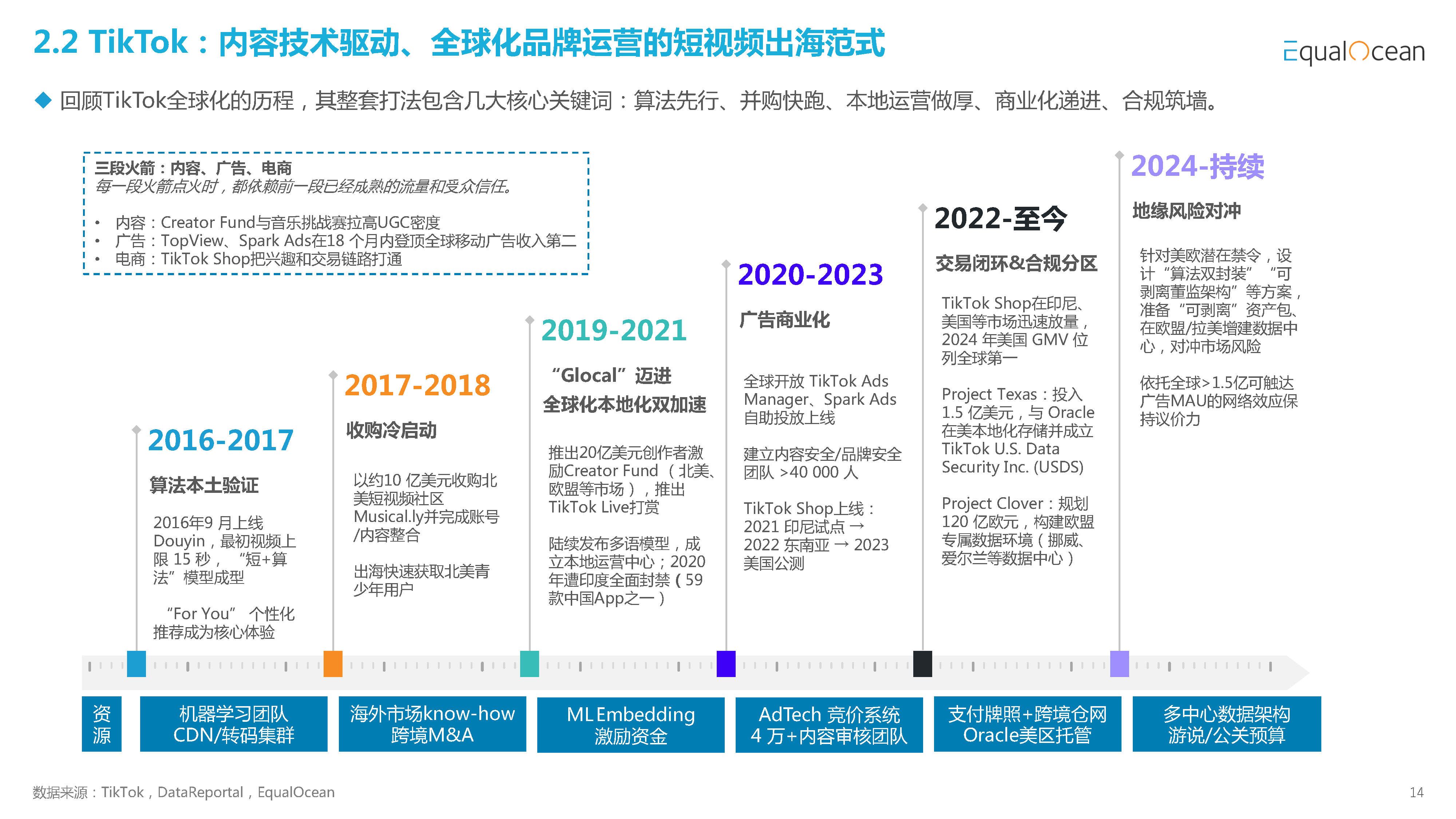 传媒行业周报：坚定布局游戏板块