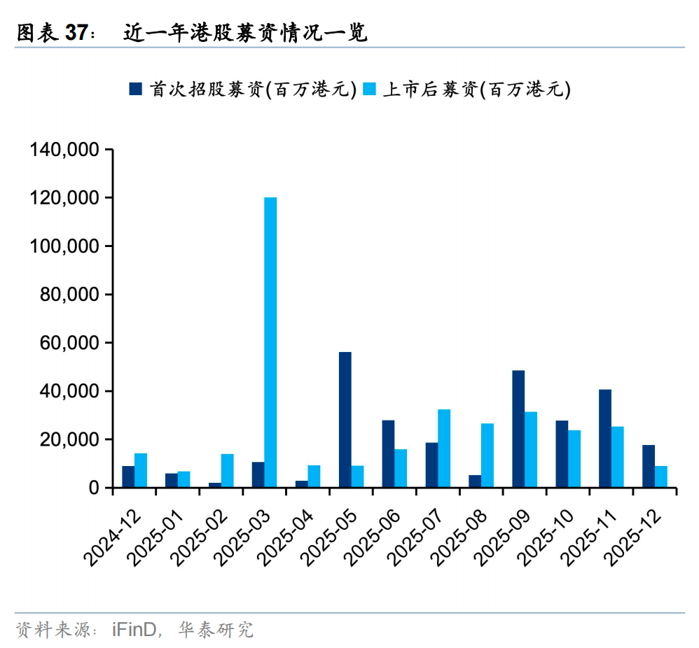 汽车行业周观点：重申汽车行业价格行为监管，继续看好汽车板块