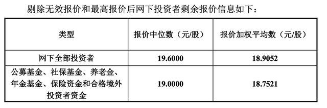 A股申购 | 沐曦股份(688802.SH)开启申购 专注于研发全栈高性能GPU芯片及计算平台