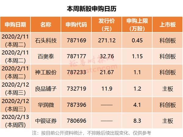 A股申购 | 沐曦股份(688802.SH)开启申购 专注于研发全栈高性能GPU芯片及计算平台