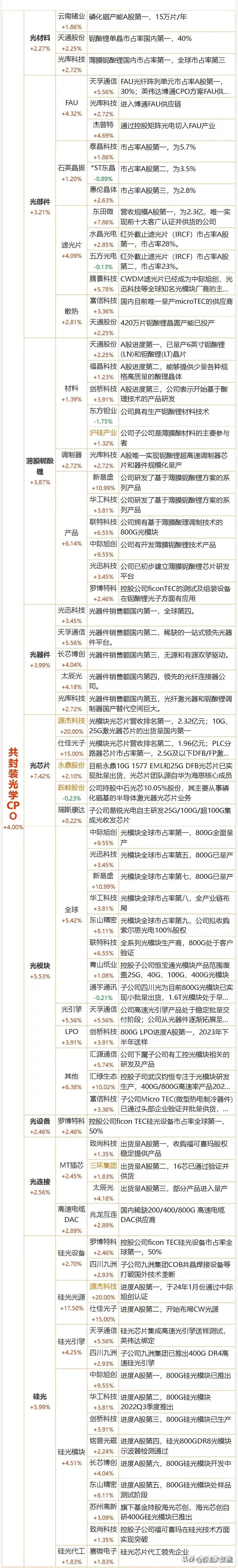 传媒互联网产业行业研究：美联储降息如期落地，阿里成立千问C端事业群