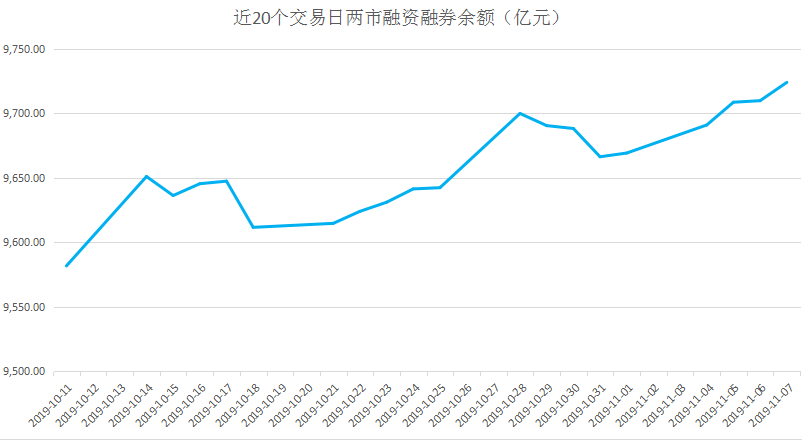 创业板融资余额增加18.84亿元 33股获融资客大手笔加仓