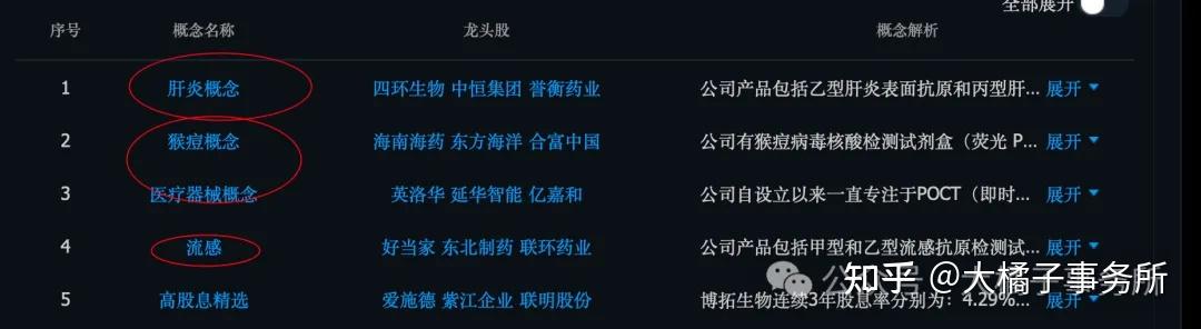 圣湘生物(688289)新增【阿里】概念